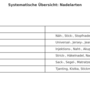 nadelarten_uebersicht.png